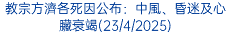 教宗方濟各死因公布：中風、昏迷及心臟衰竭(23/4/2025)