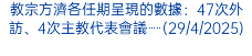 教宗方濟各任期呈現的數據：47次外訪、4次主教代表會議⋯⋯(29/4/2025)
