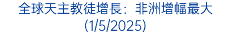 全球天主教徒增長：非洲增幅最大(1/5/2025)