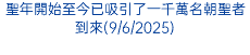 聖年開始至今已吸引了一千萬名朝聖者到來(9/6/2025)