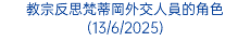 教宗反思梵蒂岡外交人員的角色(13/6/2025)