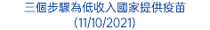 三個步驟為低收入國家提供疫苗 (11/10/2021)