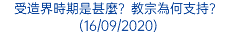 受造界時期是甚麼？教宗為何支持？ (16/09/2020)