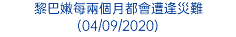 黎巴嫩每兩個月都會遭逢災難 (04/09/2020)