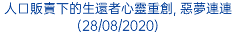 人口販賣下的生還者心靈重創, 惡夢連連 (28/08/2020)