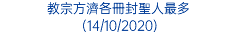 教宗方濟各冊封聖人最多 (14/10/2020)