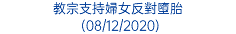 教宗支持婦女反對墮胎 (08/12/2020)