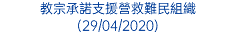 教宗承諾支援營救難民組織 (29/04/2020)