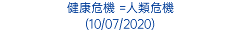 健康危機 =人類危機 (10/07/2020)