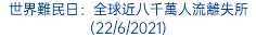 世界難民日：全球近八千萬人流離失所 (22/6/2021)