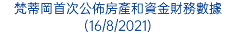 梵蒂岡首次公佈房產和資金財務數據 (16/8/2021)