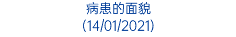 病患的面貌 (14/01/2021)
