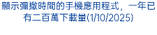 顯示彌撒時間的手機應用程式，一年已有二百萬下載量(1/10/2025)