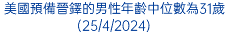 大熱電視劇《被揀選者》第四季現正於電影院首映(24/2/2024)