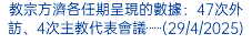 梵蒂岡種植橄欖樹紀念教宗方濟各在阿根廷為和平所作的表態(16/5/2023)