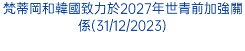 梵蒂岡和韓國致力於2027年世青前加強關係(31/12/2023)