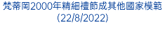 梵蒂岡2000年精細禮節成其他國家模範(22/8/2022)