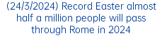 (24/3/2024) Record Easter almost half a million people will pass through Rome in 2024